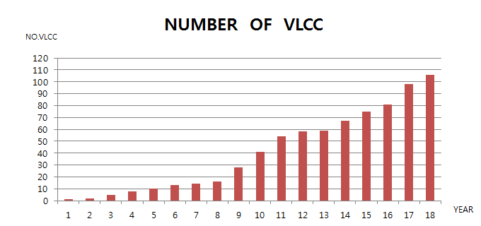 China Business Advisor graph